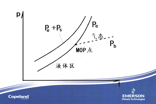 熱力膨脹閥 熱力膨脹閥