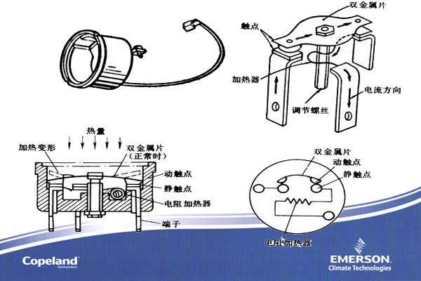 空調(diào)壓縮機(jī) 空調(diào)壓縮機(jī)