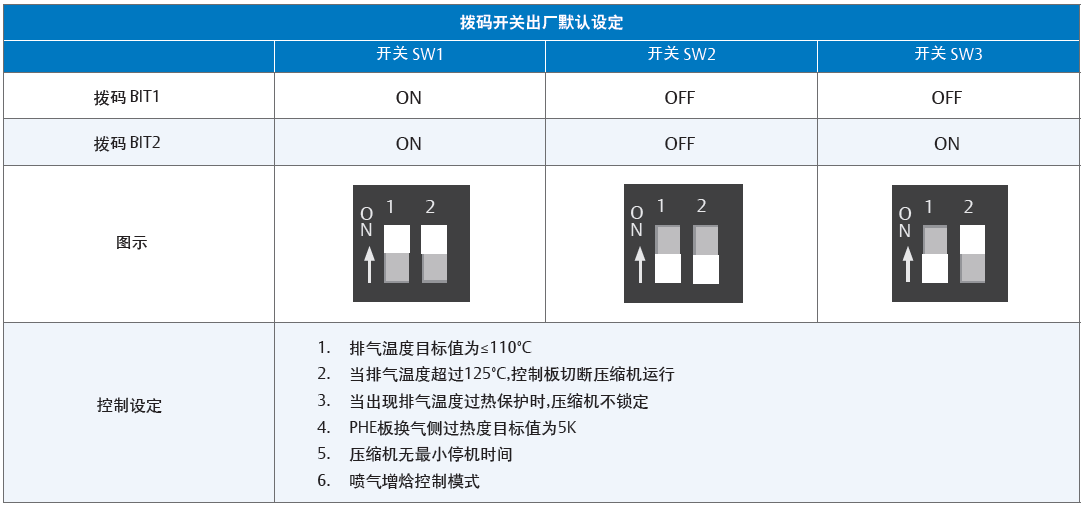 低溫渦旋壓縮機 低溫渦旋壓縮機
