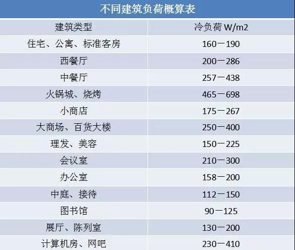 空調(diào)壓縮機