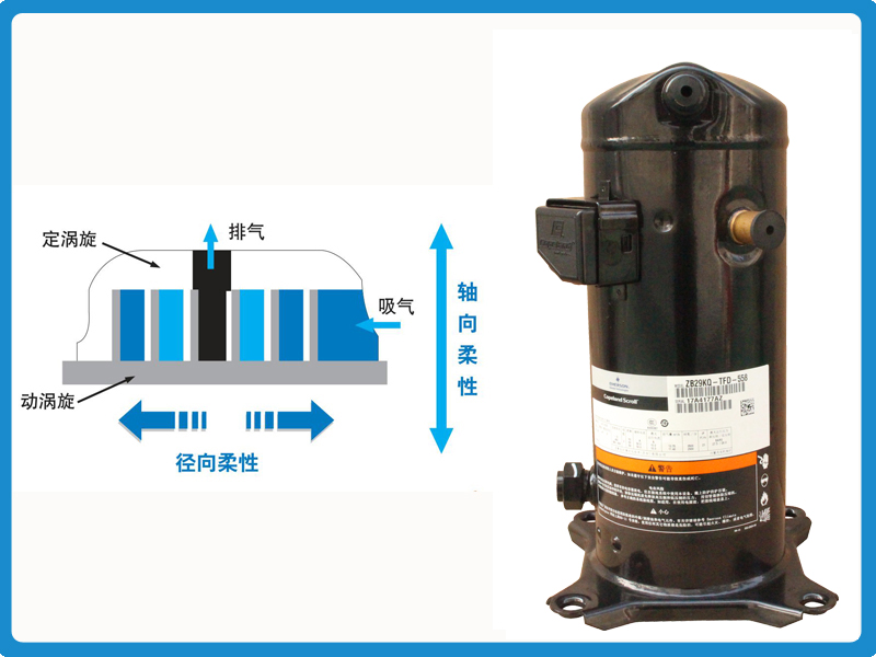 艾默生渦旋ZB壓縮機 艾默生渦旋ZB壓縮機