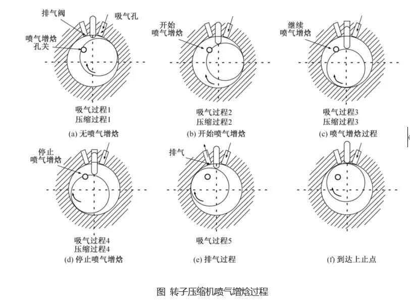 制冷壓縮機(jī) 制冷壓縮機(jī)